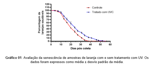 Imagem tecnologia