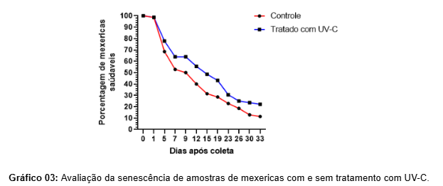 Imagem tecnologia