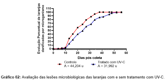 Imagem tecnologia
